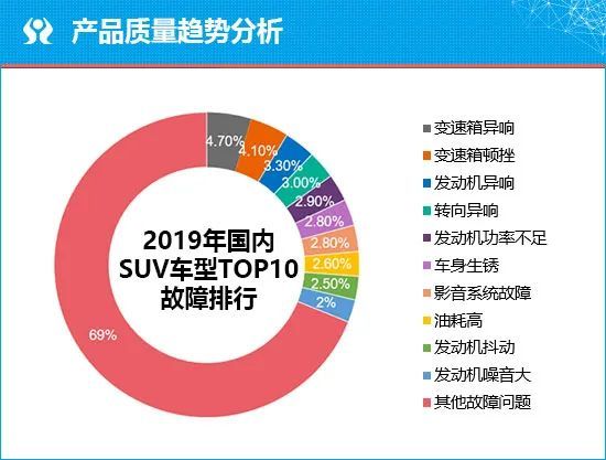 开云官方网站：质选车：搏击红海市场 威兰达能否后发制人？(图10)