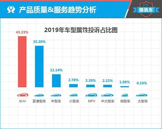 开云官方网站：质选车：搏击红海市场 威兰达能否后发制人？(图9)