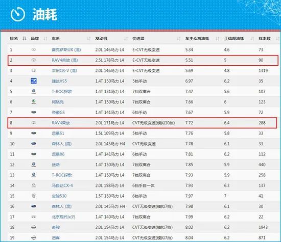 开云官方网站：质选车：搏击红海市场 威兰达能否后发制人？(图14)