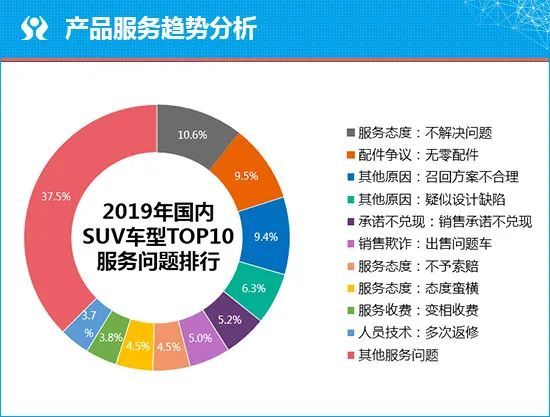 开云官方网站：质选车：搏击红海市场 威兰达能否后发制人？(图11)