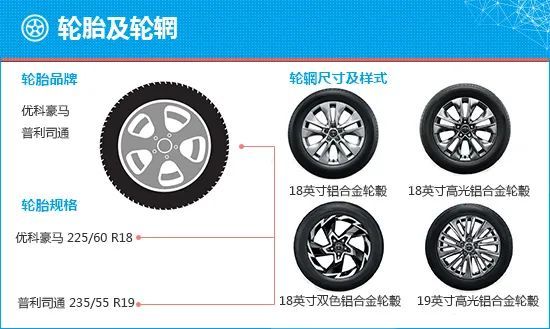 开云官方网站：质选车：搏击红海市场 威兰达能否后发制人？(图15)