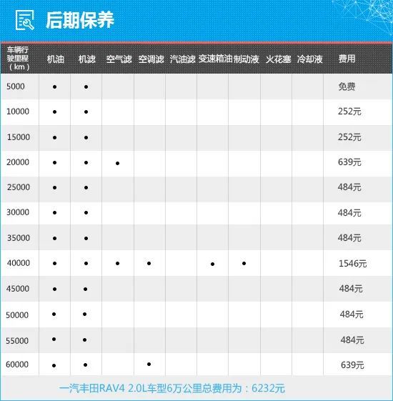 开云官方网站：质选车：搏击红海市场 威兰达能否后发制人？(图13)